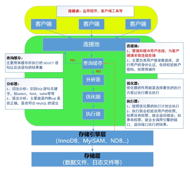 MySQL体系结构1.png