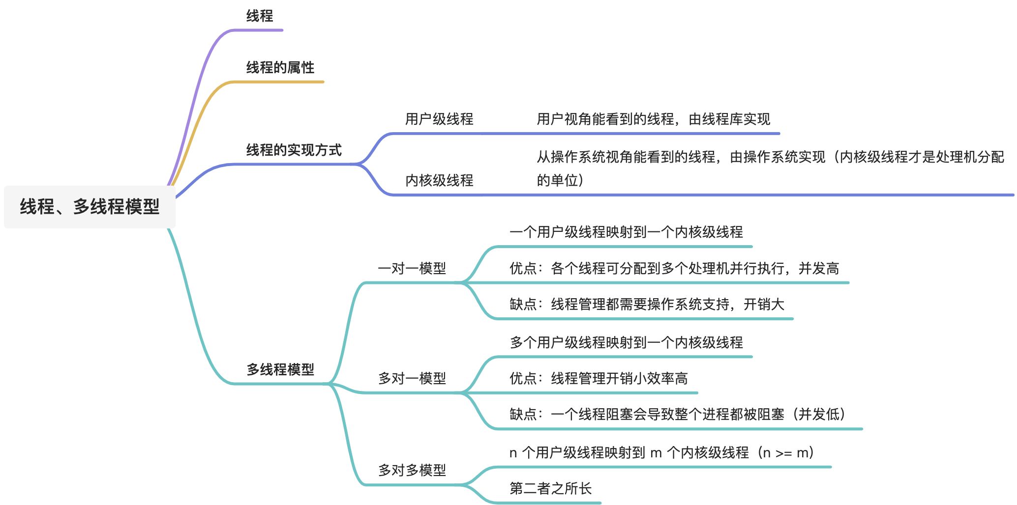 线程概念和多线程模型 - 图1