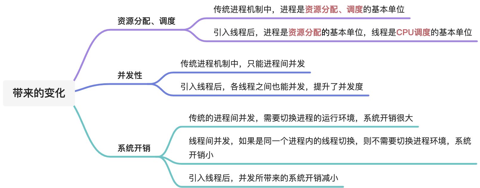 线程概念和多线程模型 - 图2