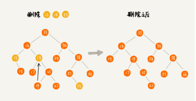 二分搜索树 - 图1