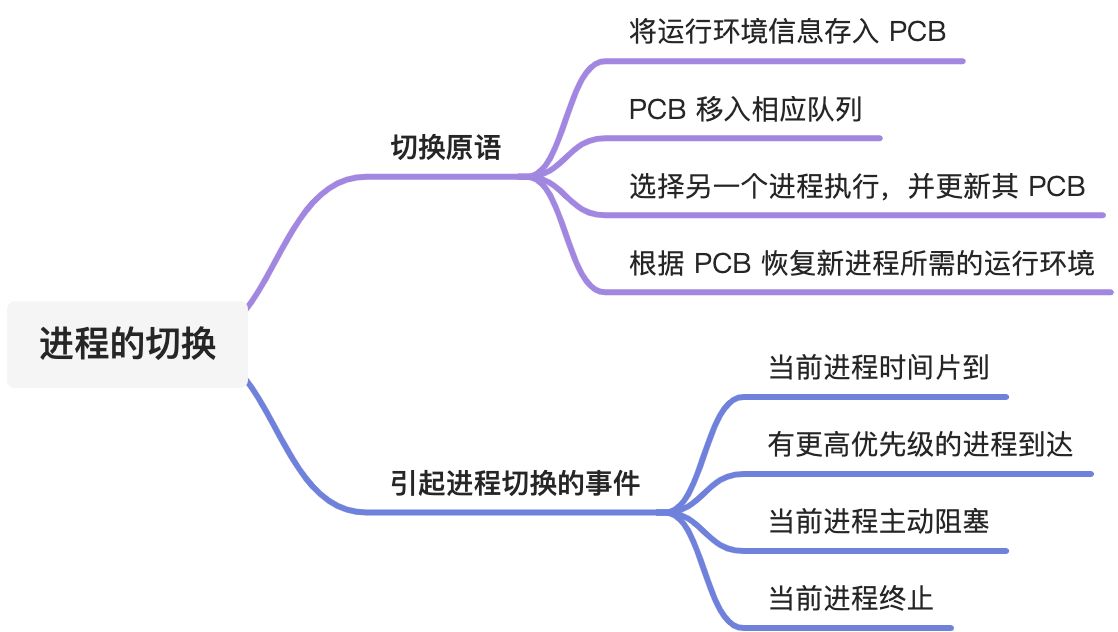 进程控制 - 图8