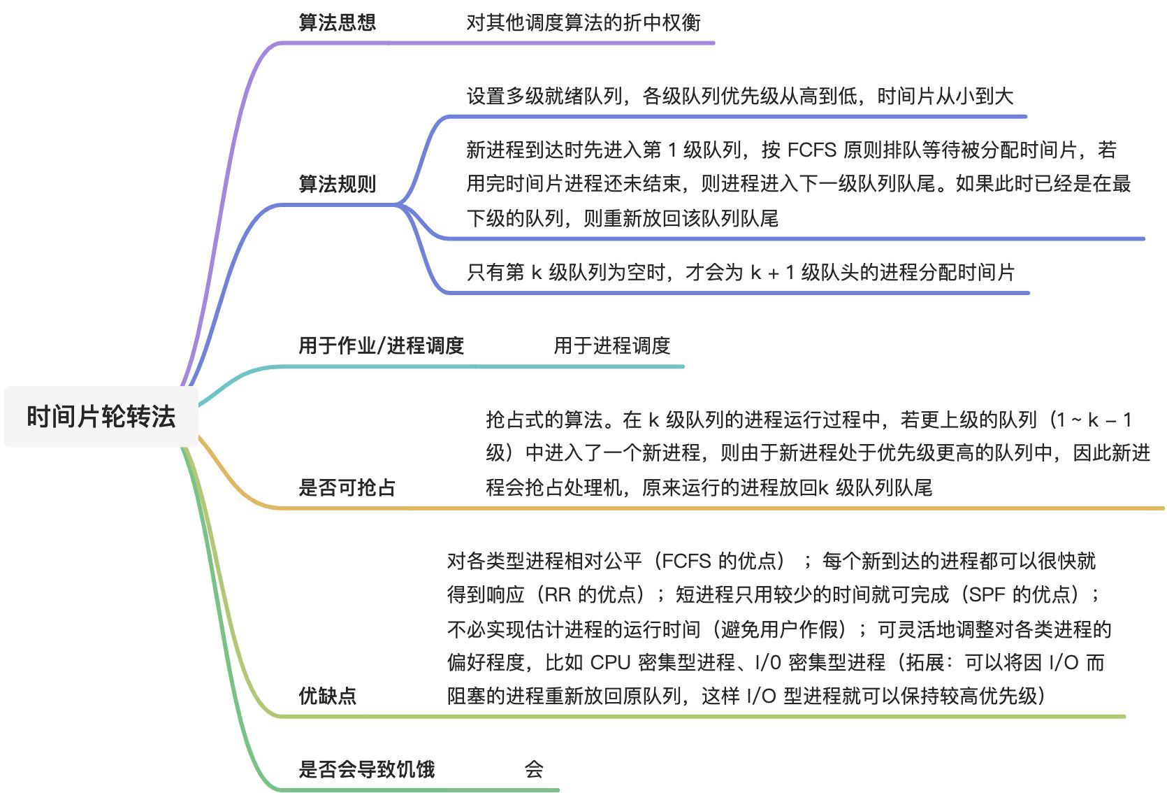 调度算法 - 图18