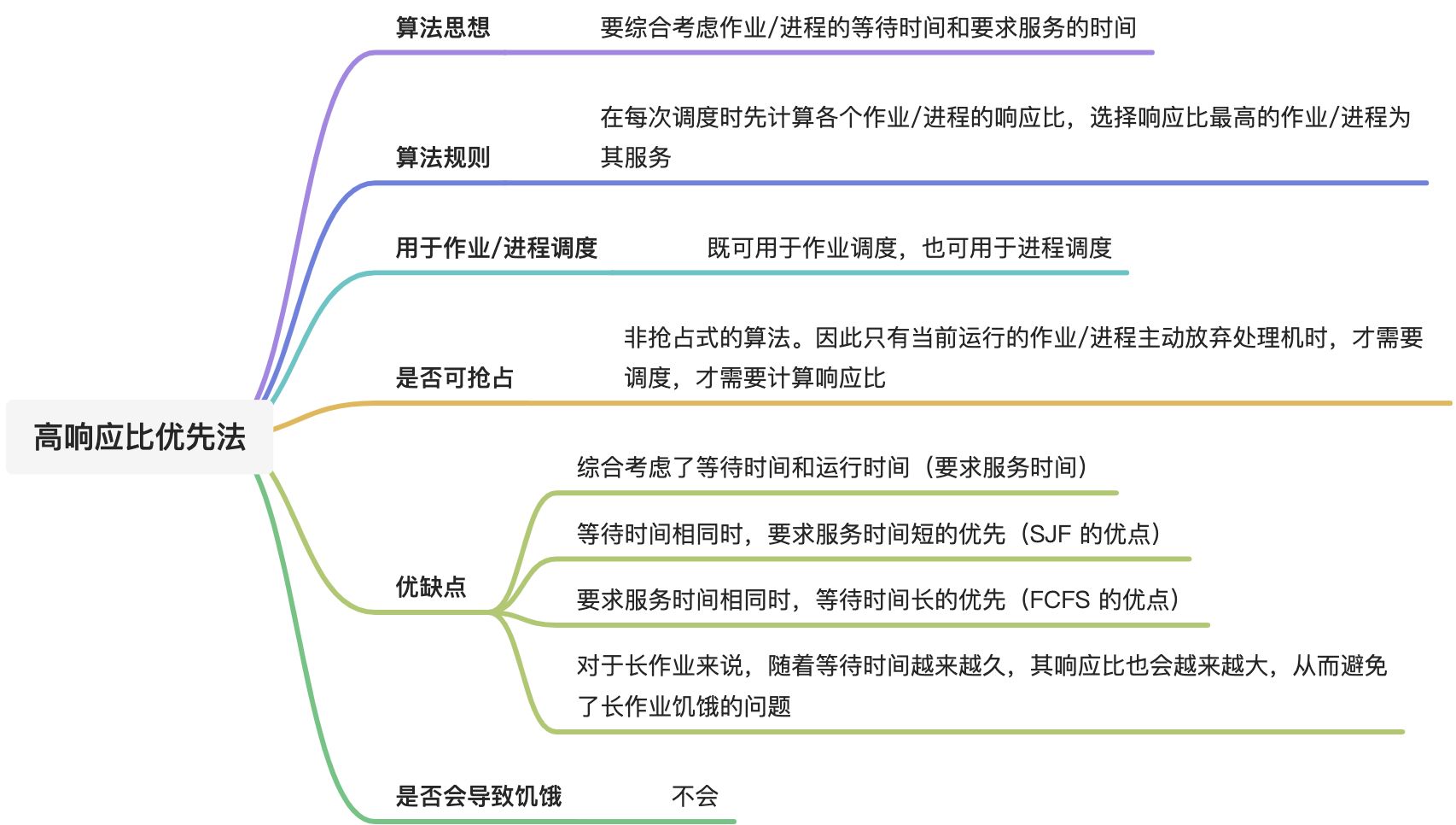 调度算法 - 图10