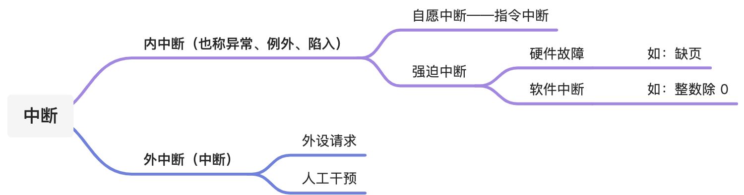 中断和异常 - 图2