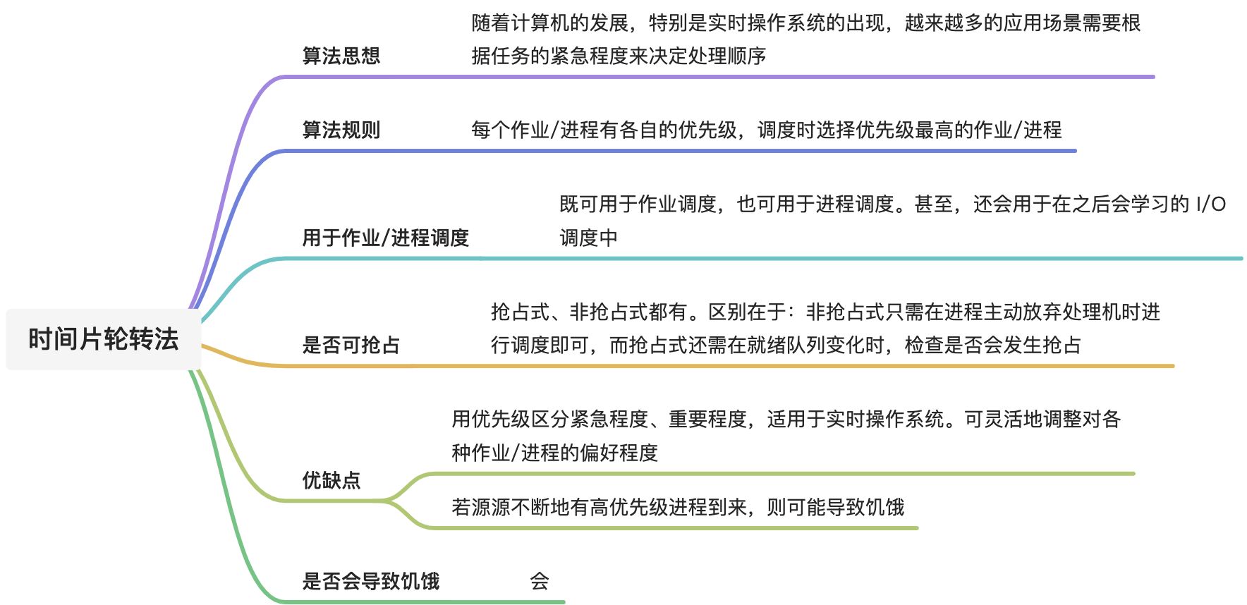 调度算法 - 图15