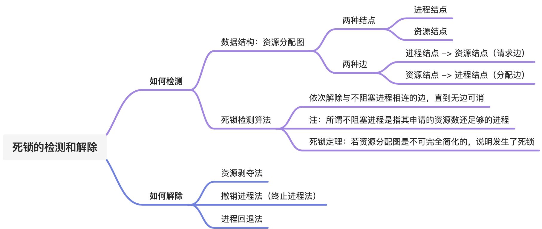 死锁 - 图5