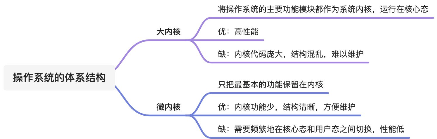 操作系统的运行机制 - 图6