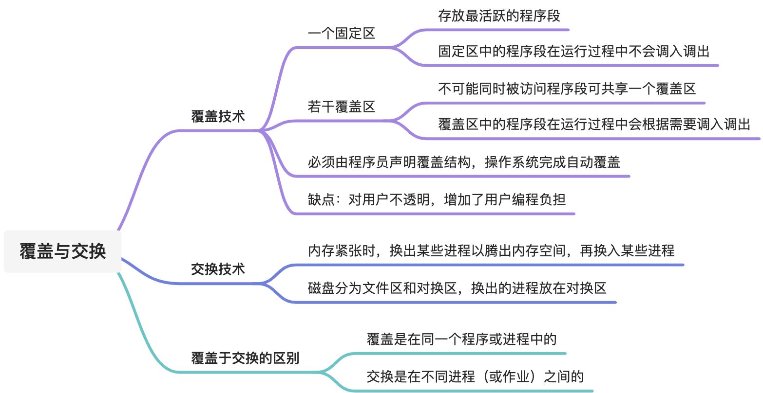 内存空间的扩充 - 图1