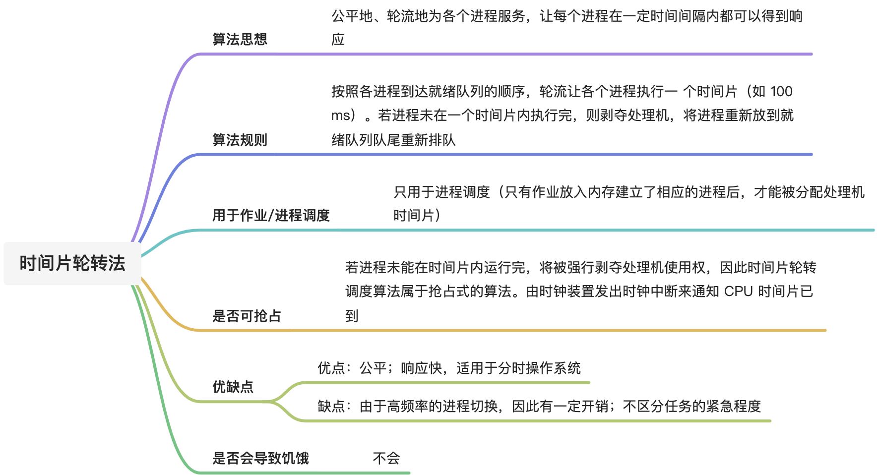 调度算法 - 图13