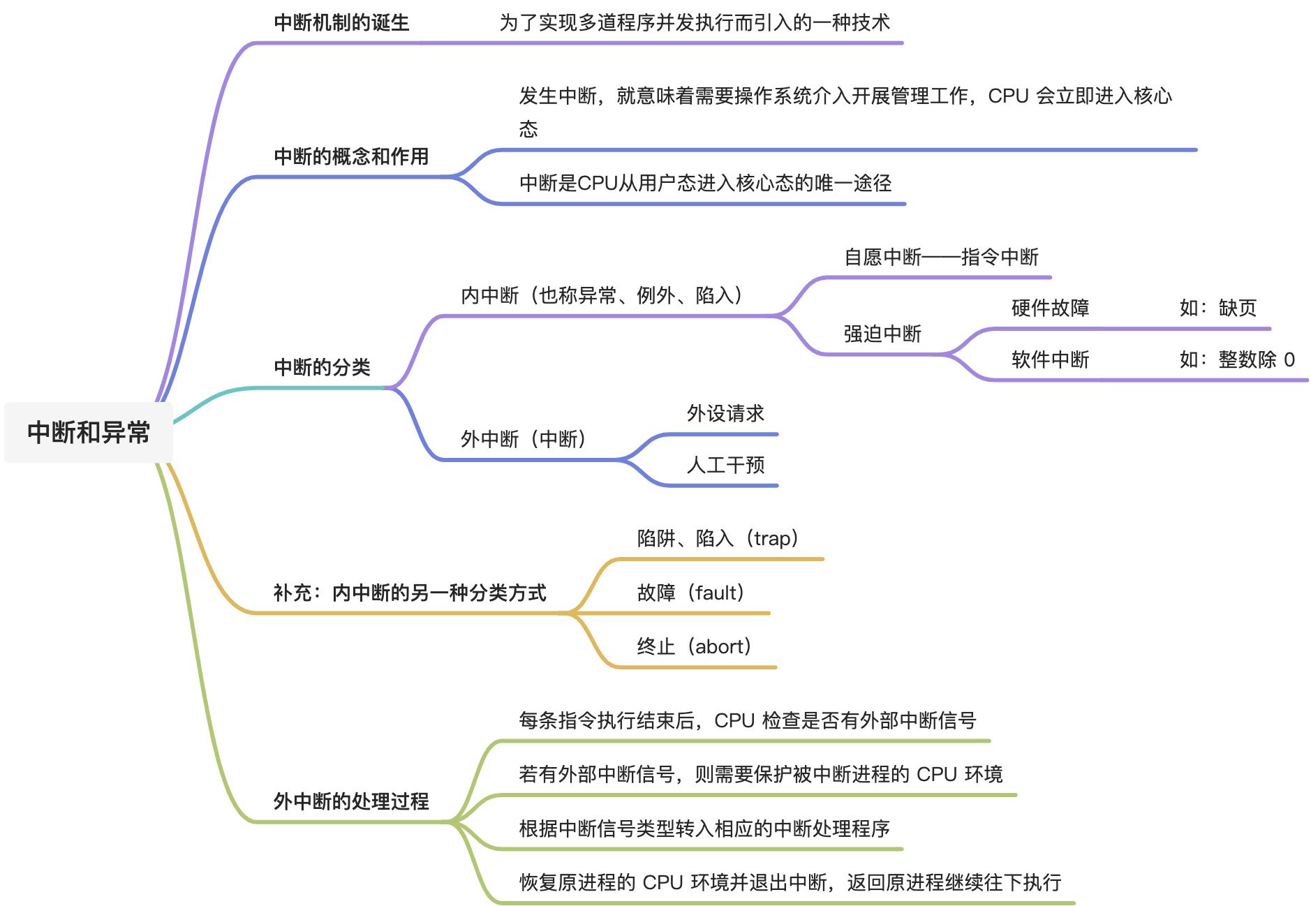 中断和异常 - 图5