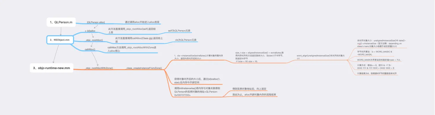 001-OC对象原理探究 - 图13