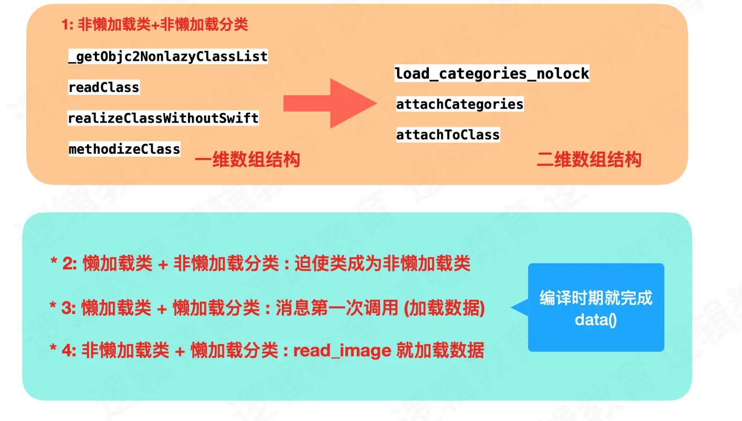 013-iOS底层原理-类的加载（category） - 图4