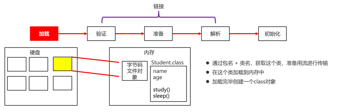 类的加载过程.png