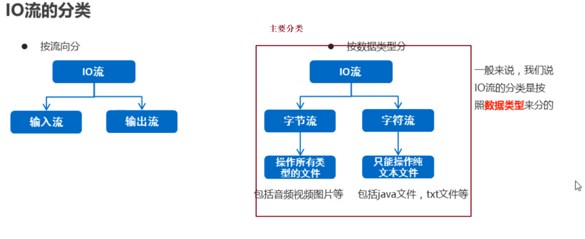 IO流的分类.png