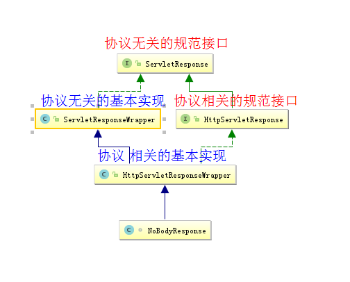 servlet相关的笔记 - 图24