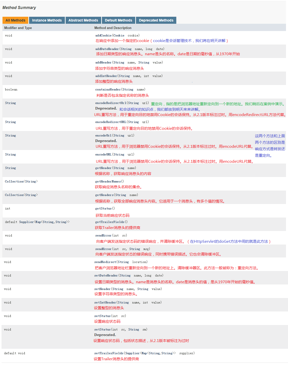 servlet相关的笔记 - 图25