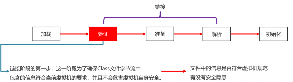 类加载器的验证图解.png