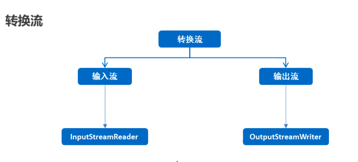 转换流概念图.png