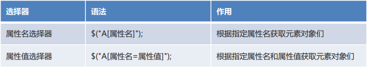 JQuery相关的笔记 - 图2