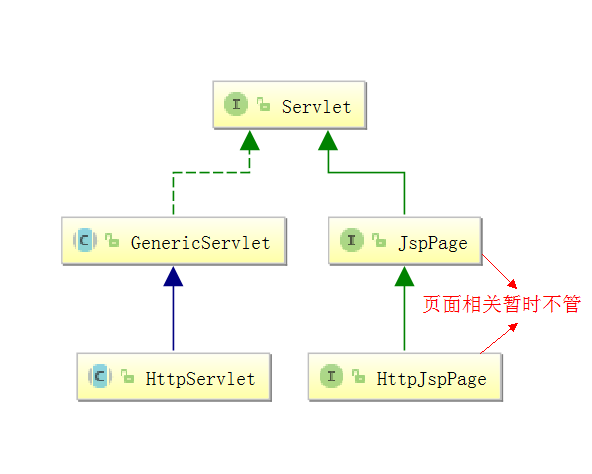 servlet相关的笔记 - 图5