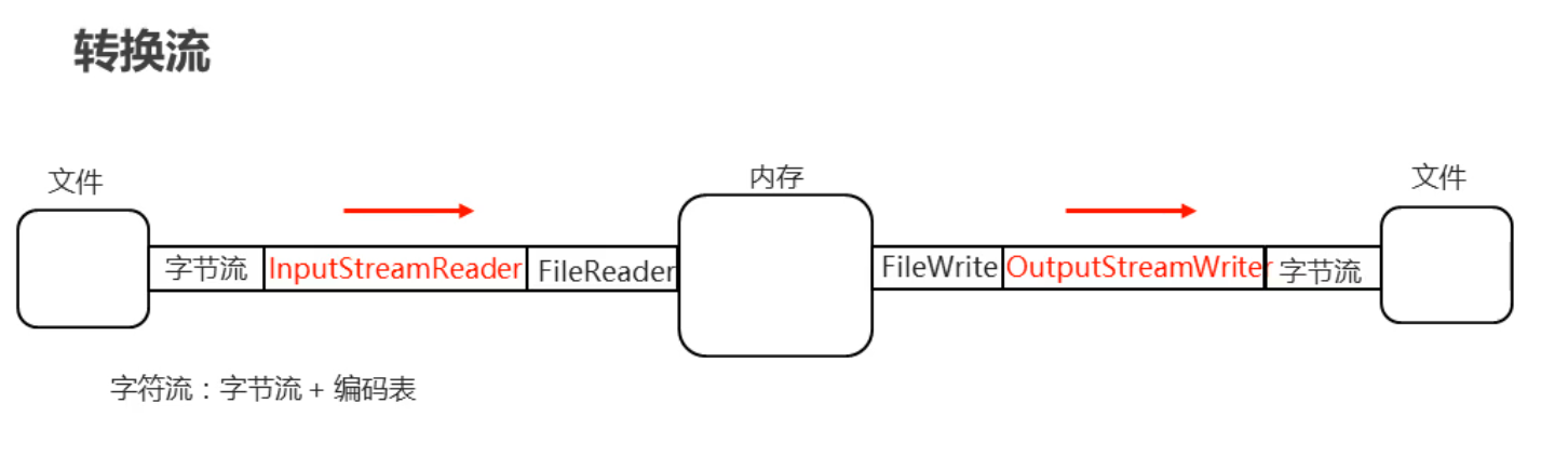 转换流的概念图1.png