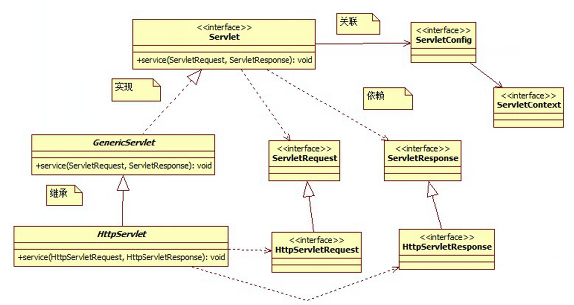 servlet相关的笔记 - 图15