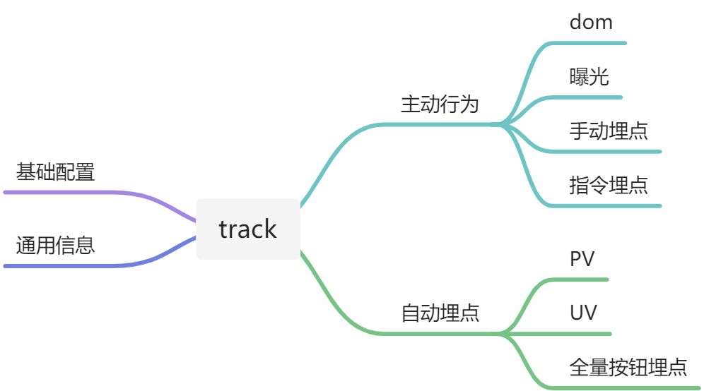 你可以做哪些基建？（更新中） - 图2