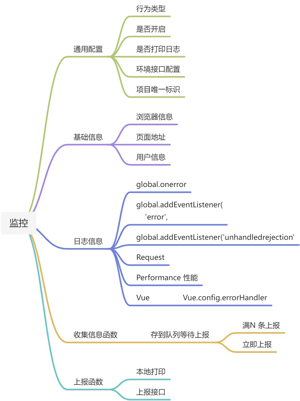 你可以做哪些基建？（更新中） - 图1