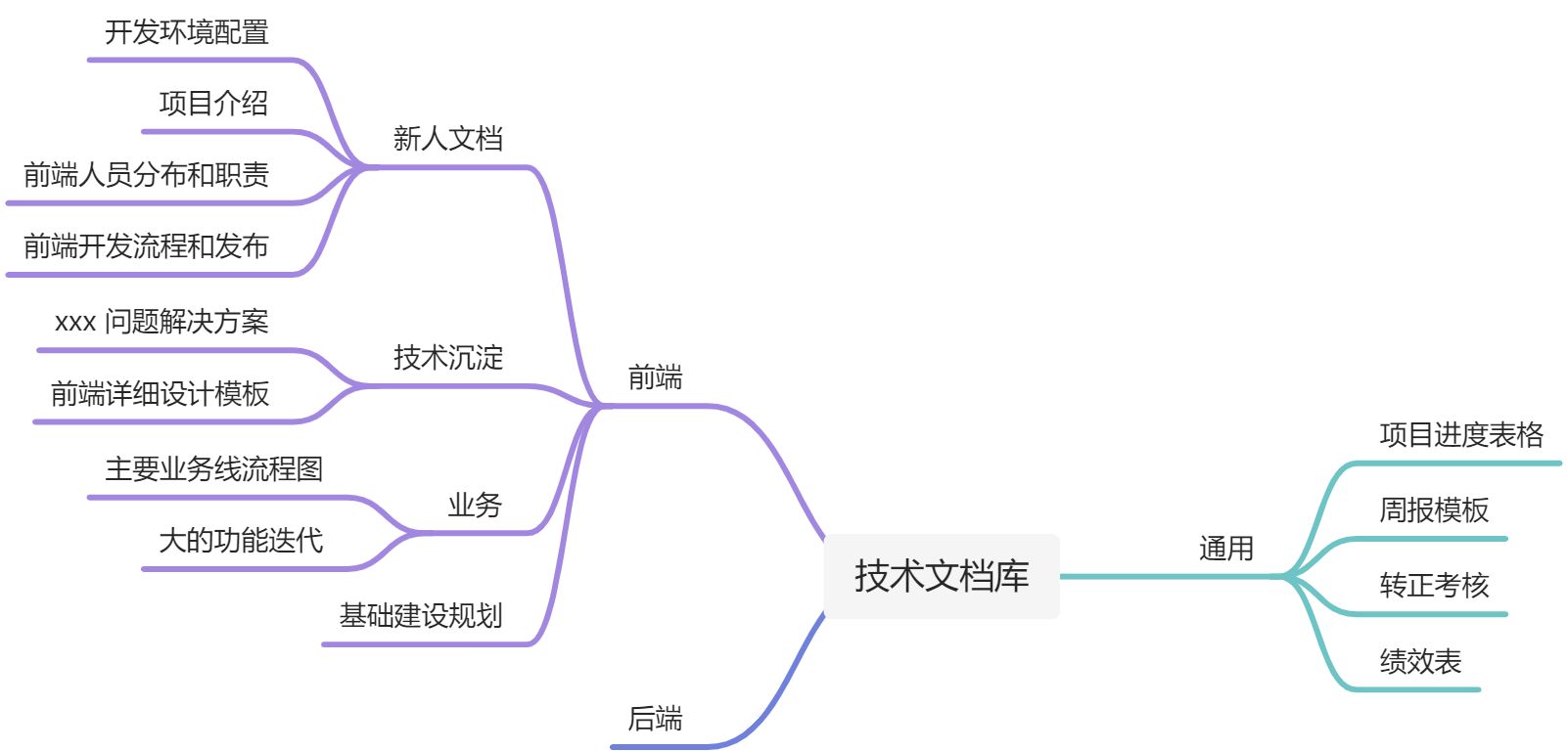 你可以做哪些基建？（更新中） - 图5