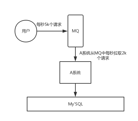 RocketMQ介绍和使用 - 图5