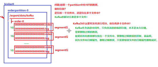 kafka常见问题 - 图1