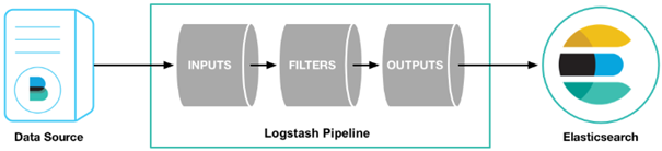 logstash介绍和部署 - 图1