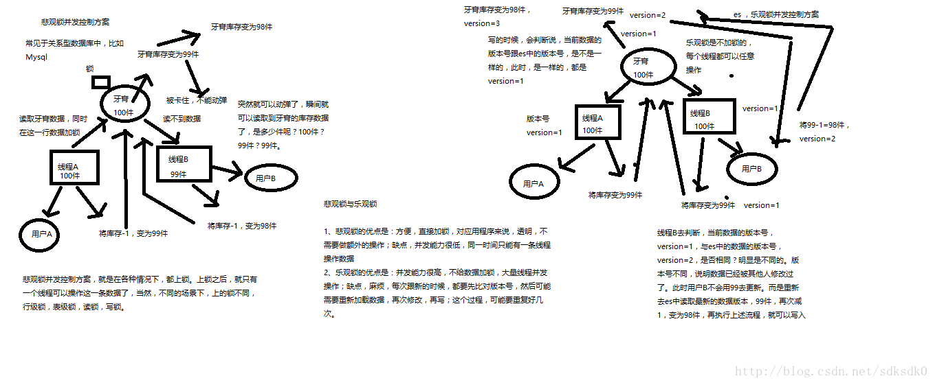 es基础篇 - 图2