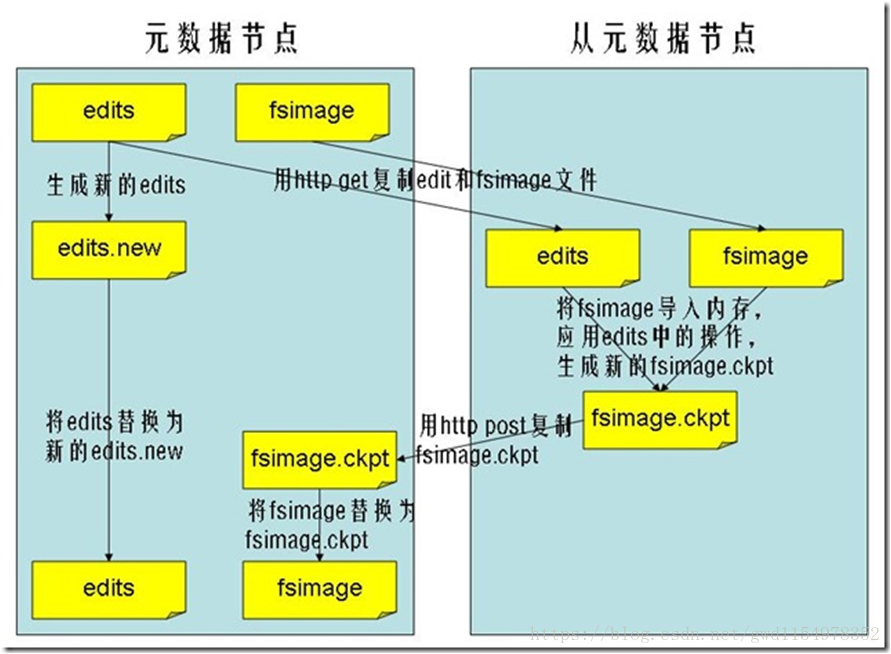 hadoop介绍 - 图1