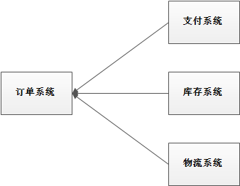 RocketMQ介绍和使用 - 图2