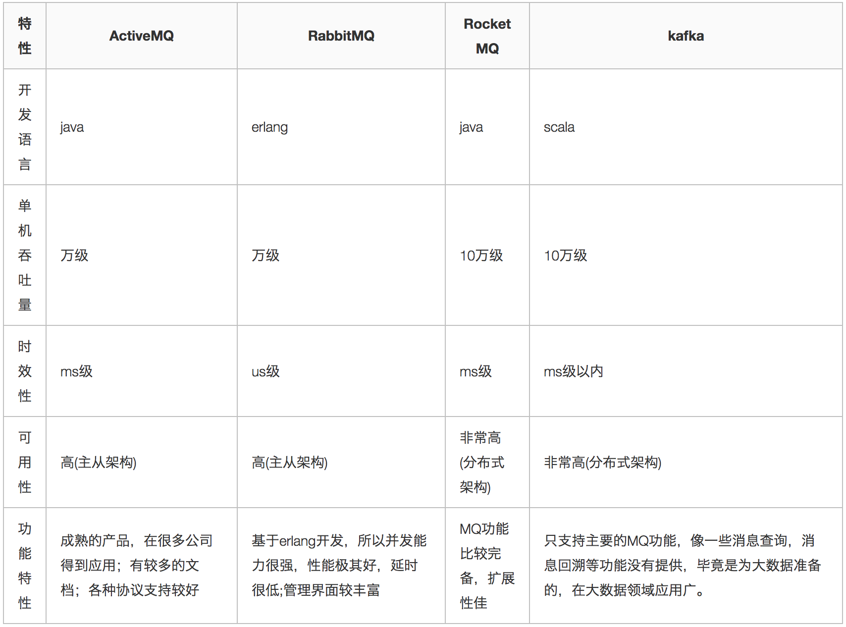 RocketMQ介绍和使用 - 图8