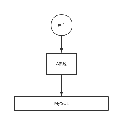 RocketMQ介绍和使用 - 图4