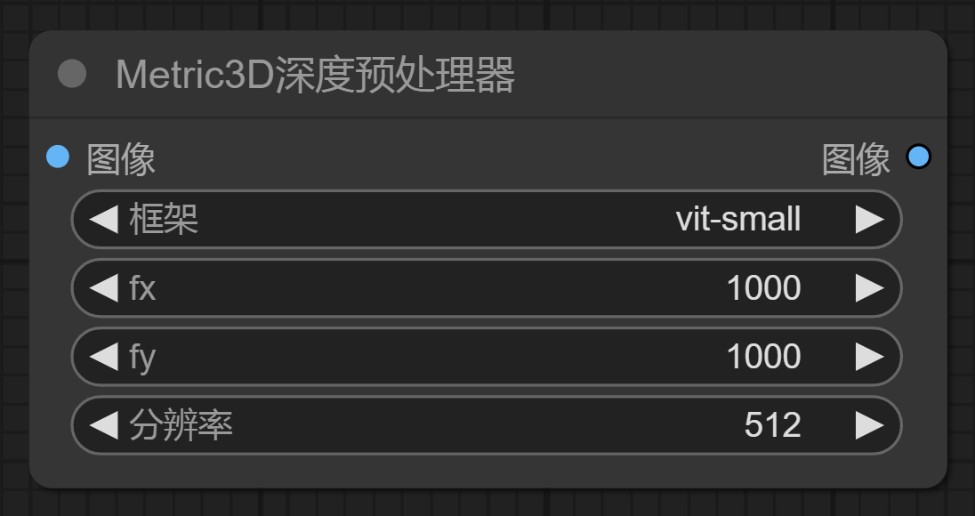 3. Controlnet 法向与深度预处理器（文章草稿，待优化） - 图9