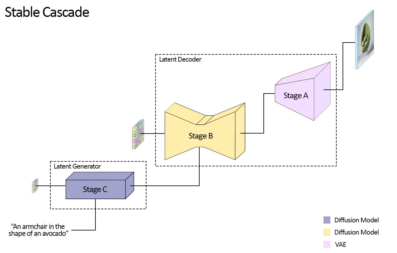 9. 如何使用 Stable Cascade 模型 - 图4