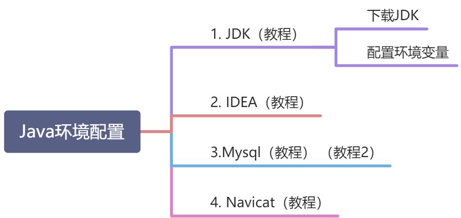 Java环境配置 - 图1