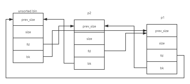 linux堆相关【转载】 - 图44