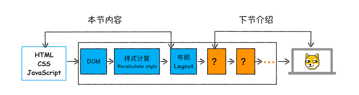 3、Web网络 - 图2