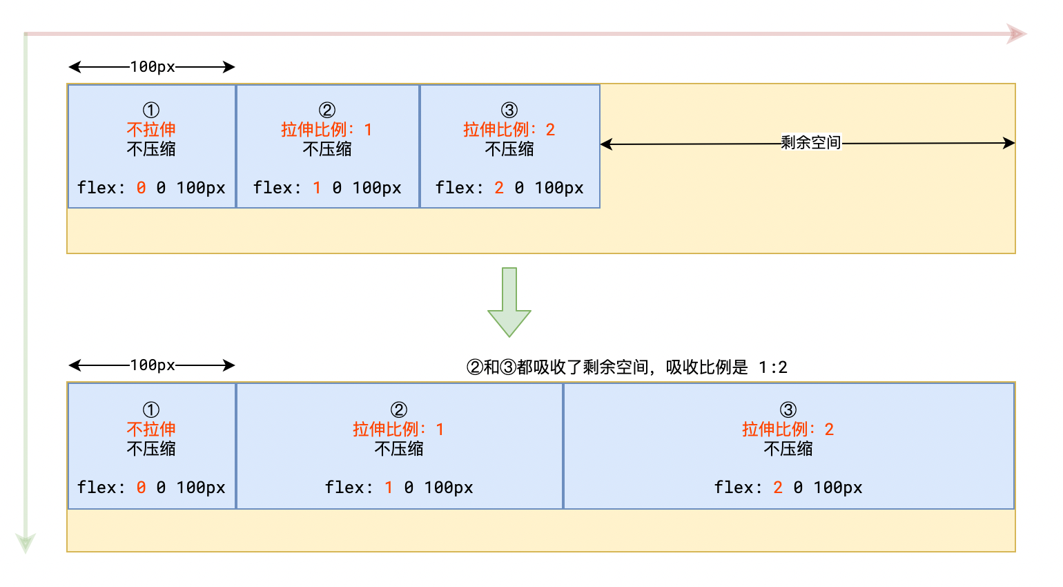 css3手册 - 图6