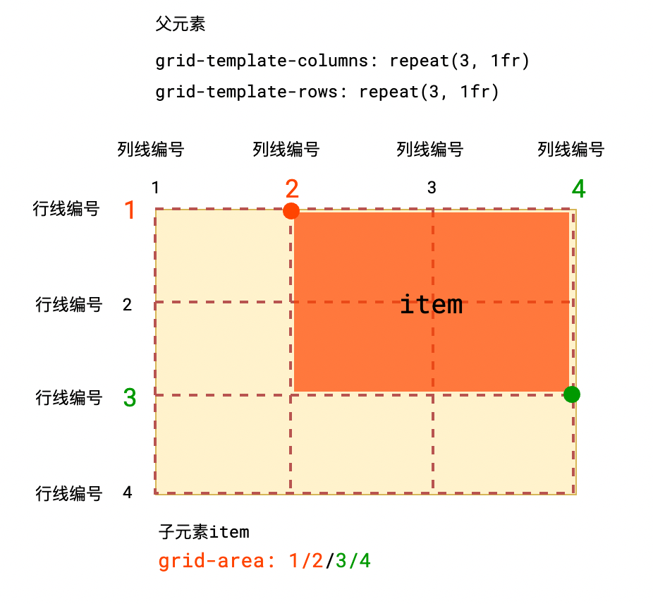 css3手册 - 图14