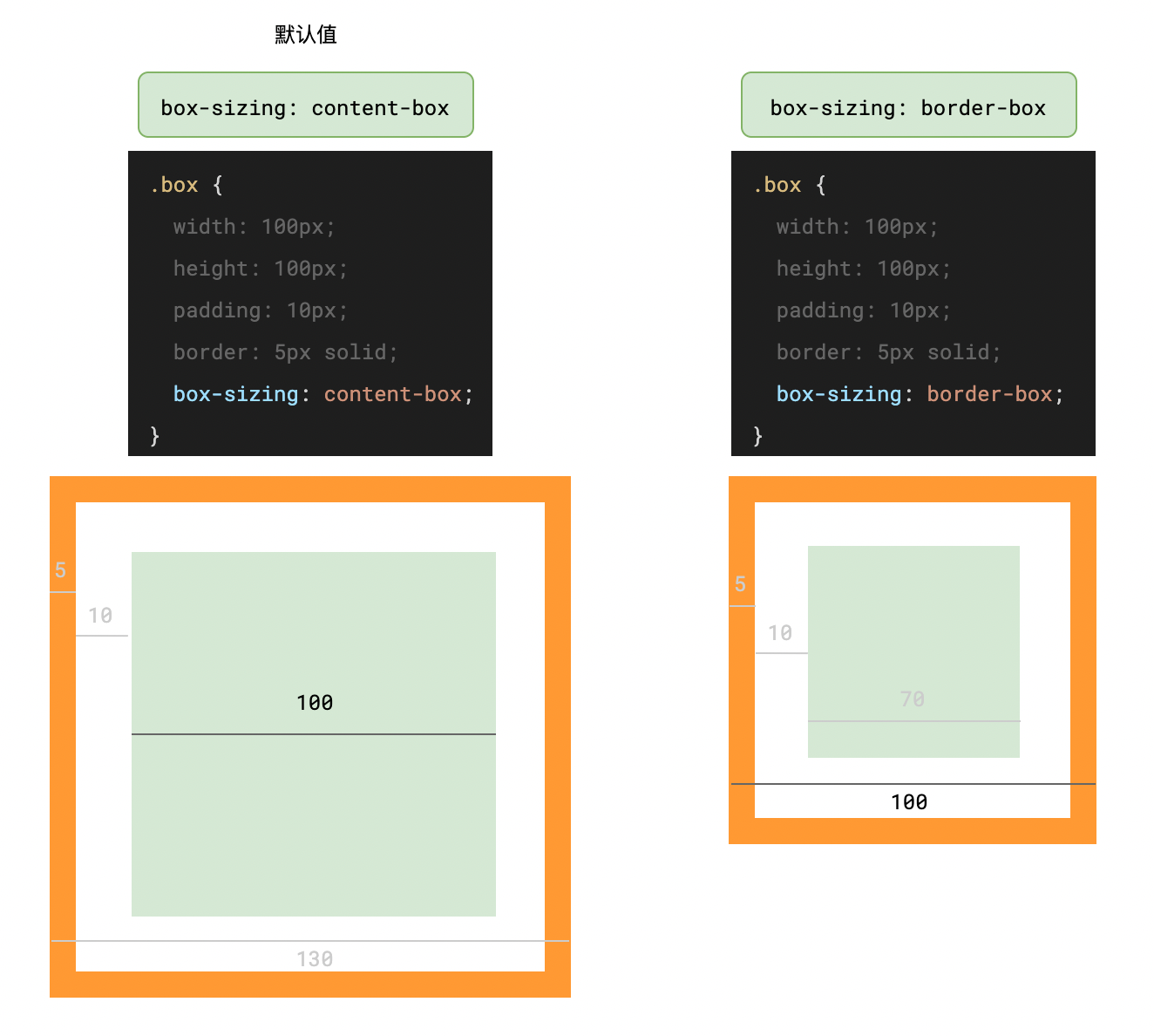 css3手册 - 图20