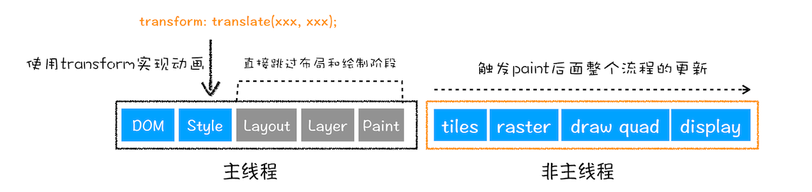 3、Web网络 - 图7