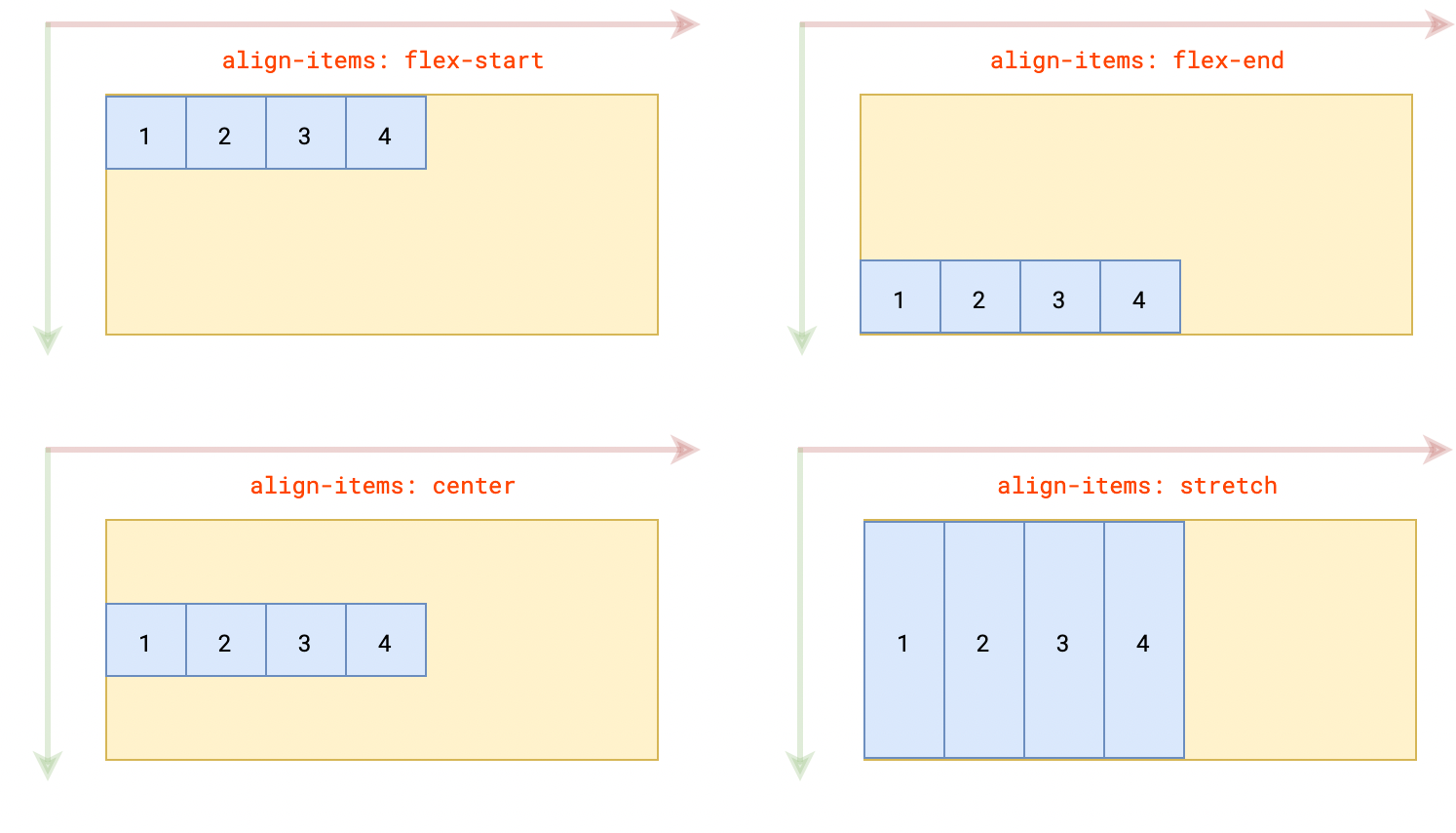 css3手册 - 图5