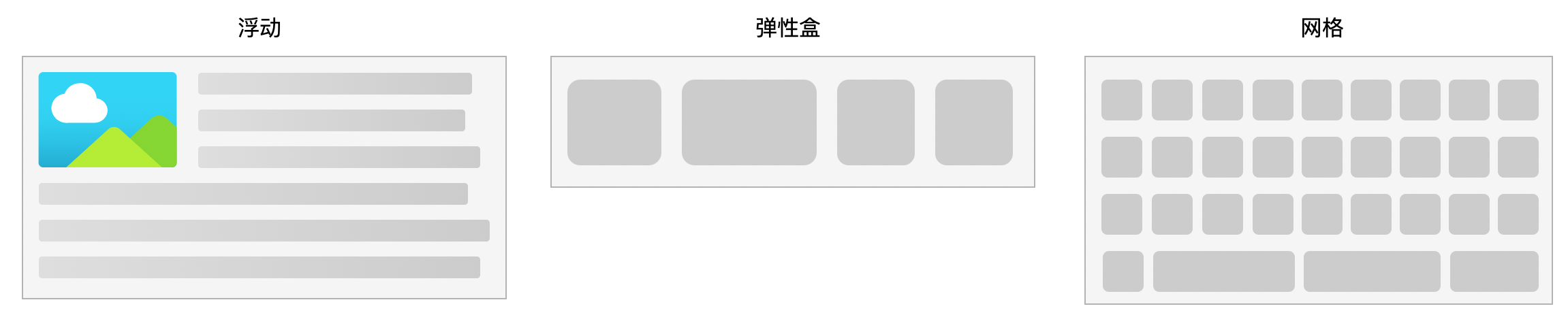 css3手册 - 图1