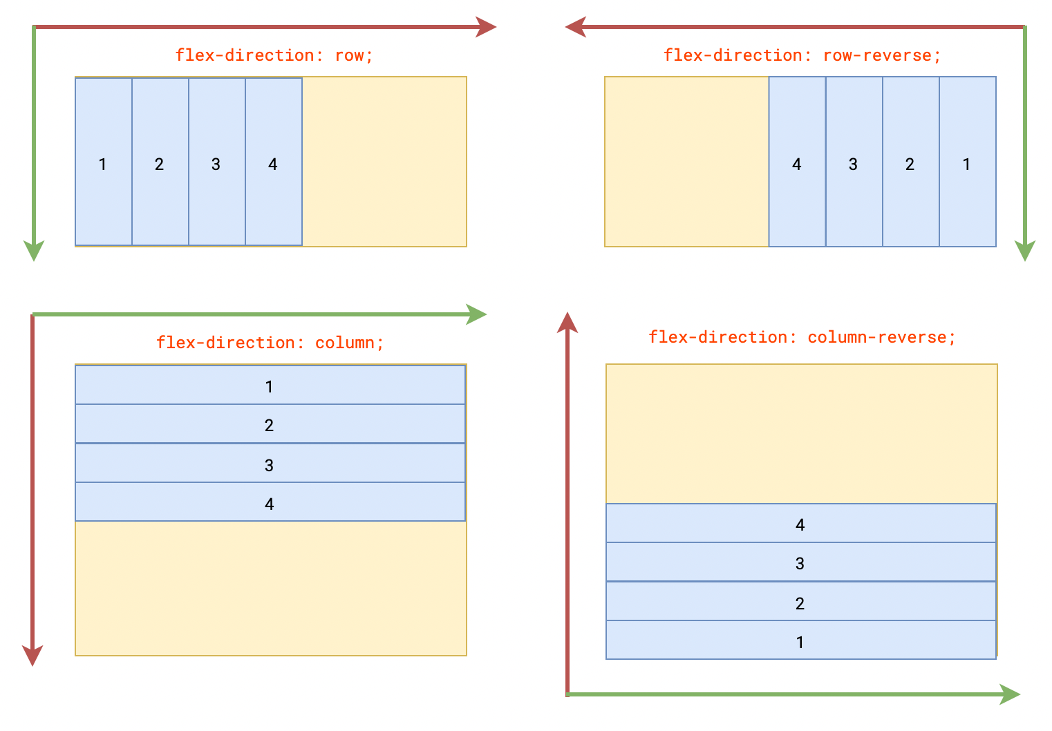 css3手册 - 图3