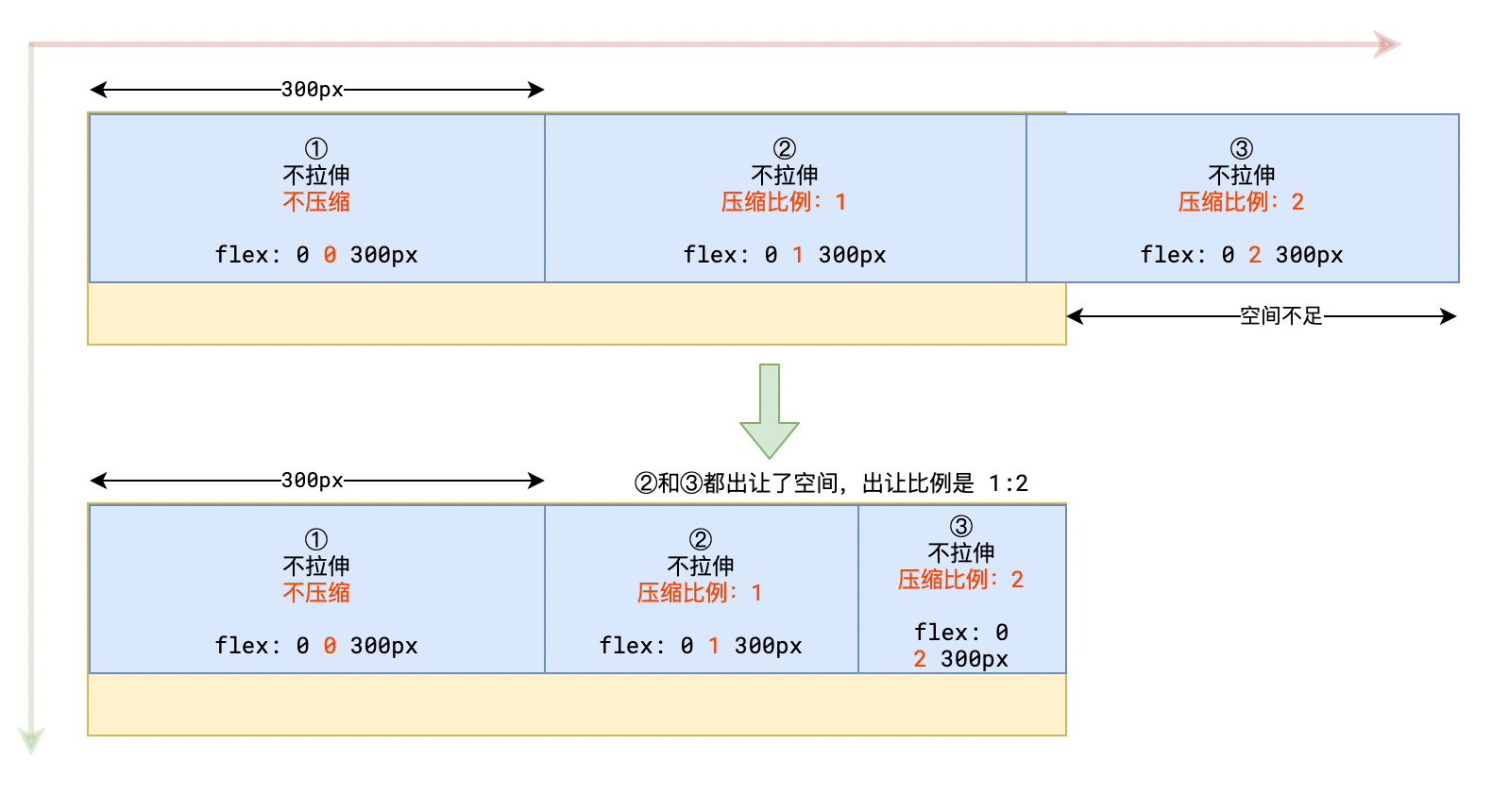 css3手册 - 图7